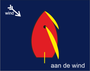 aan de wind SB