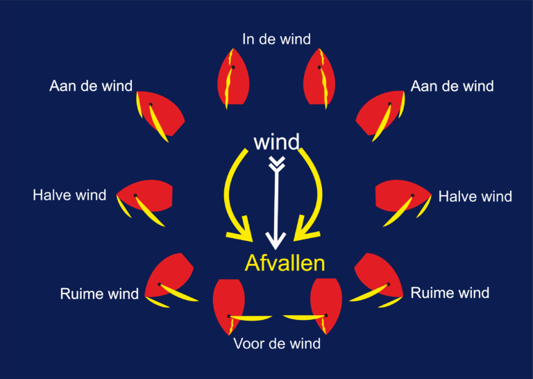 afvallen