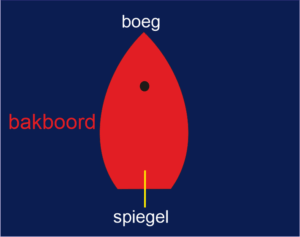 bakboord
