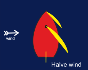 halve wind SB
