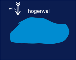 hogerwal