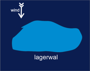 lagerwal