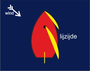 lijzijde