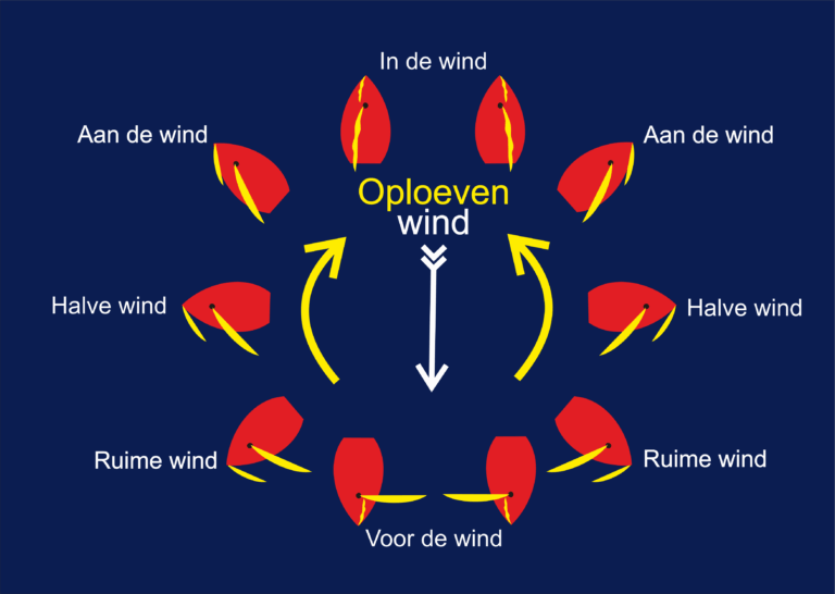 oploeven