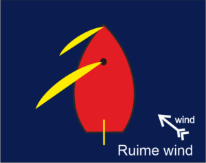 ruime wind BB