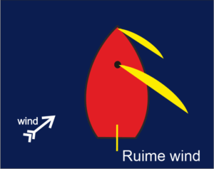 ruime wind SB
