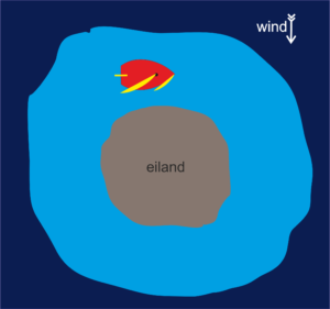 bovenlangs