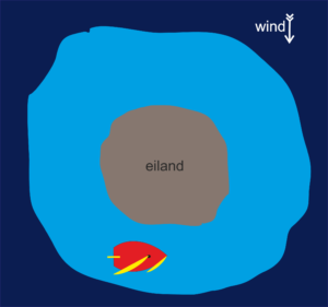 onderlangs