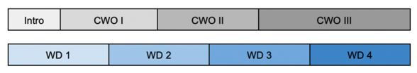 vergelijking CWO WSA plaatje schotjes