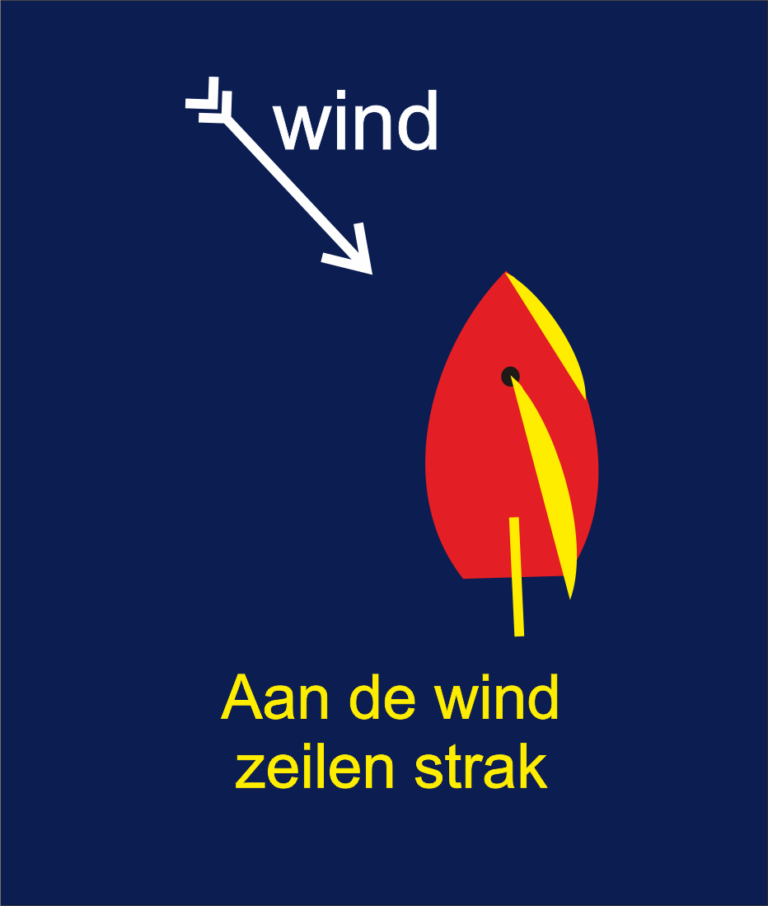 zeilstanden Aan de wind