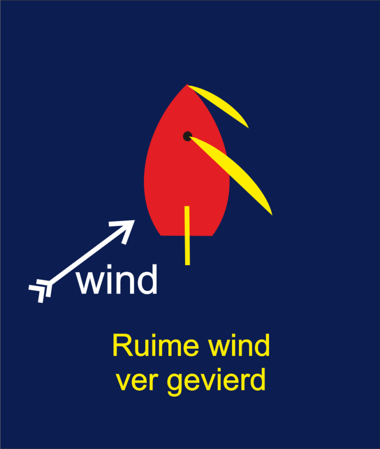zeilstanden ruime wind