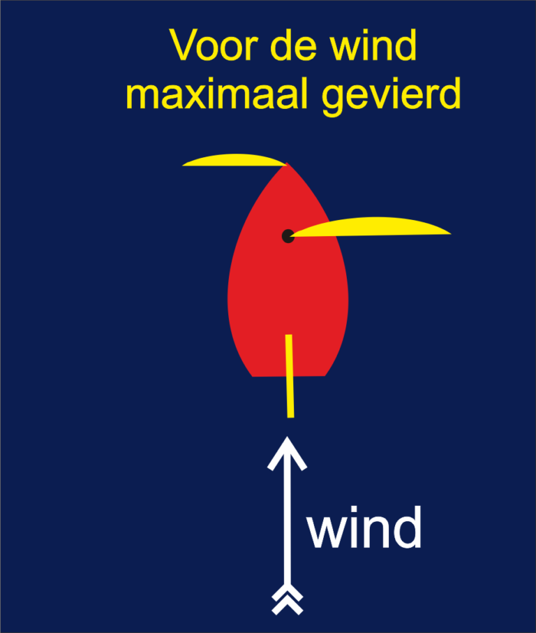 zeilstanden voor de wind