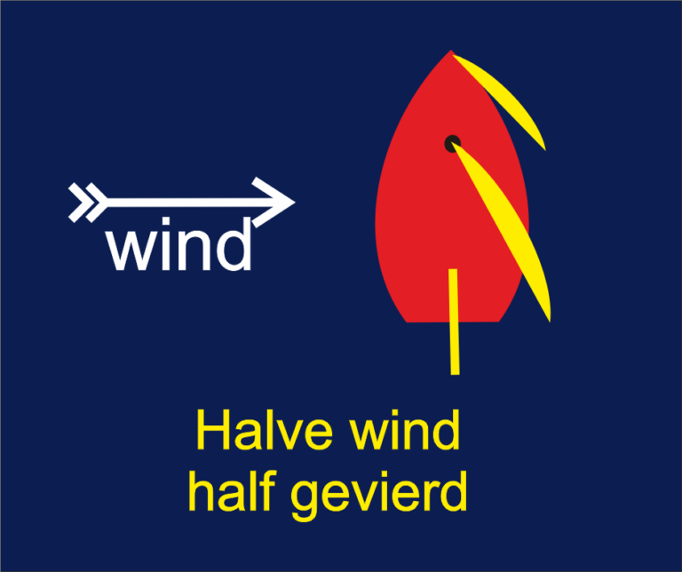 zeilstanden Halve wind